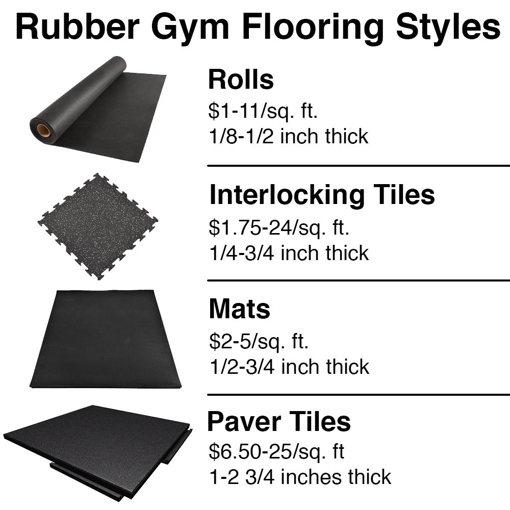https://www.greatmats.com/images/blog/rubber-gym-flooring-styles.jpg