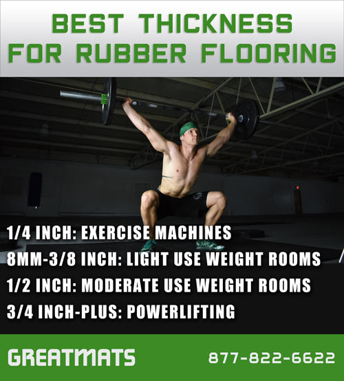 How Thick Should Your Home Gym Rubber Flooring be? – Word of Mouth Floors
