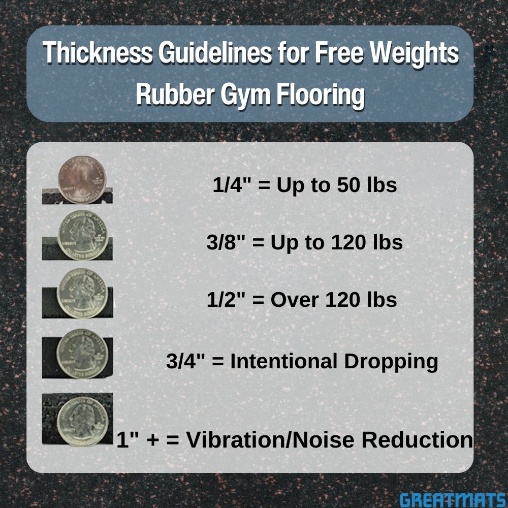 rubber flooring thickness guidelines for free weights