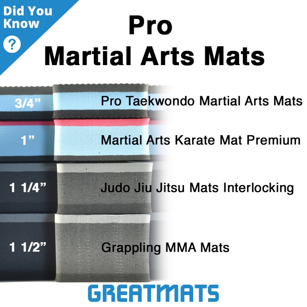 how thick should martial arts mats be for disciplines?