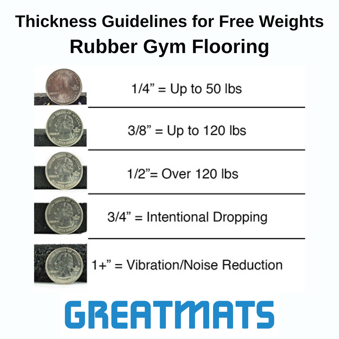 rubber flooring thickness guidelines for free weights