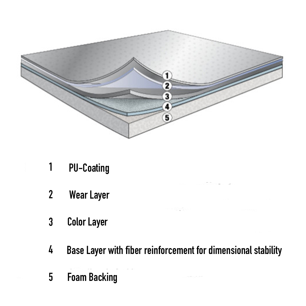 Vario Grip Floor diagram