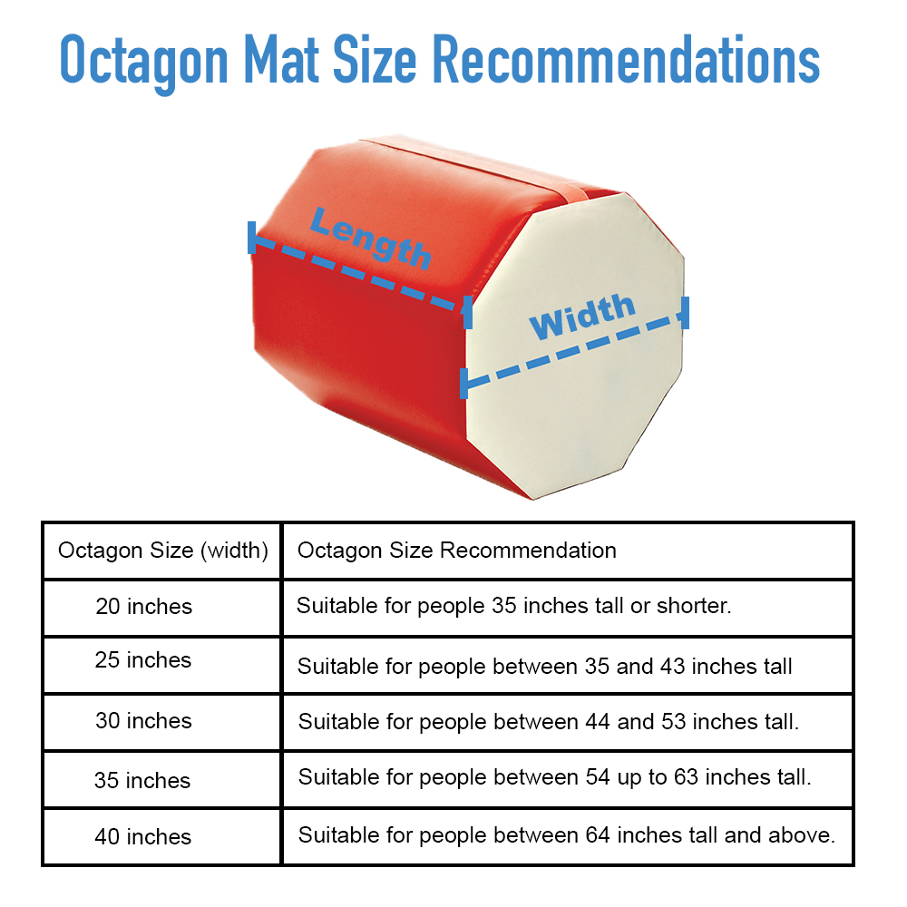 Octagon Mat Size Recommendations infographic