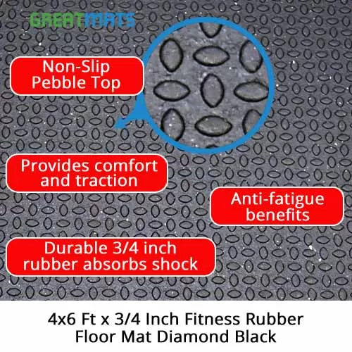 Shock Mats For Weightlifting