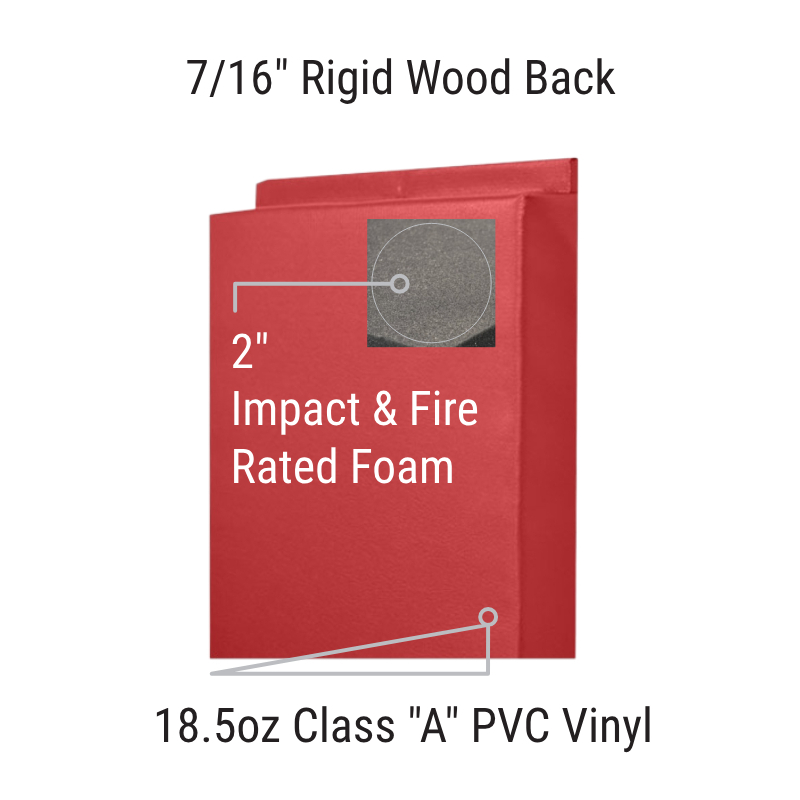 Infographic on red Safety Fire Rated Impact Wall Pad 2 Inch x 2x7 Ft. Z Clip