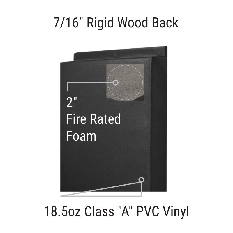 Infographic on black Safety Fire Rated Series Wall Pad 2 Inch x 2x6 Ft. Lip TB