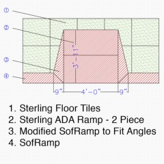 ADA inset ramp Sterling ADA Ramp and Side Transition Ramps 2.25 Inch Black