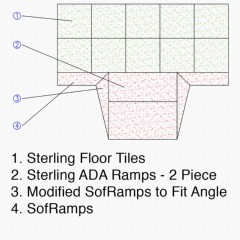 Sterling Playground ADA Ramp Black 4.25 Inch x 4x4.9 Ft. Outset ramp diagram